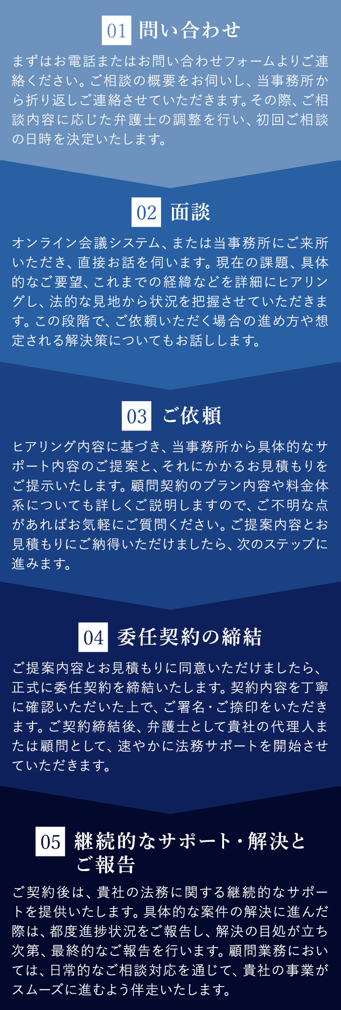 ご相談の流れ